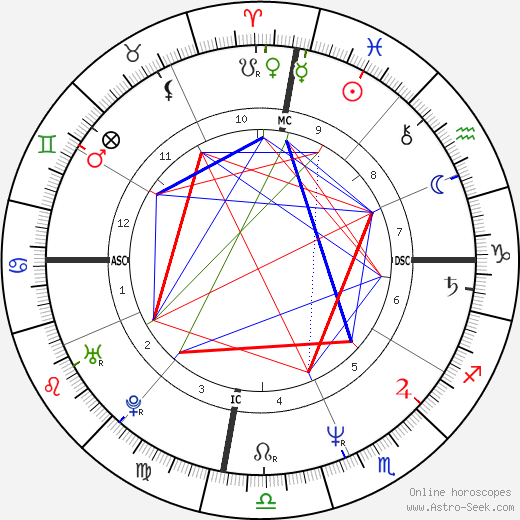 Lars Larson birth chart, Lars Larson astro natal horoscope, astrology