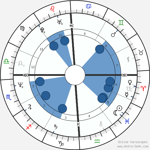 Lester Holt Oroscopo, astrologia, Segno, zodiac, Data di nascita, instagram