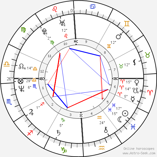Lester Holt birth chart, biography, wikipedia 2024, 2025