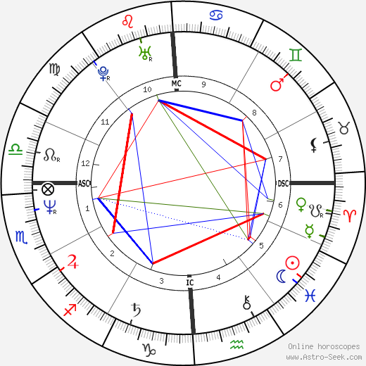 Lester Holt birth chart, Lester Holt astro natal horoscope, astrology