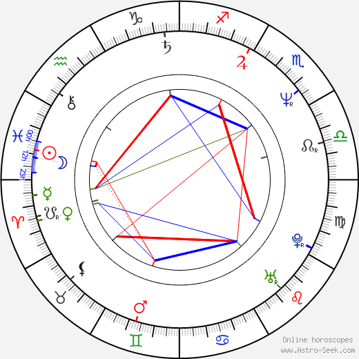 Lonny Price birth chart, Lonny Price astro natal horoscope, astrology