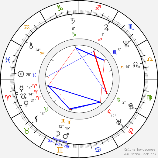 Ludger Pistor birth chart, biography, wikipedia 2023, 2024