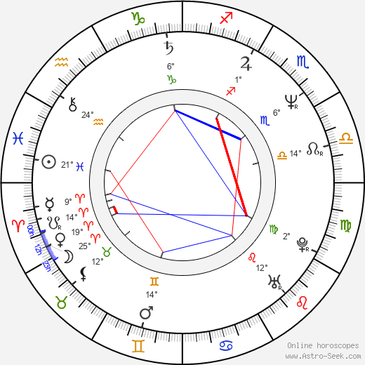 Luenell birth chart, biography, wikipedia 2023, 2024