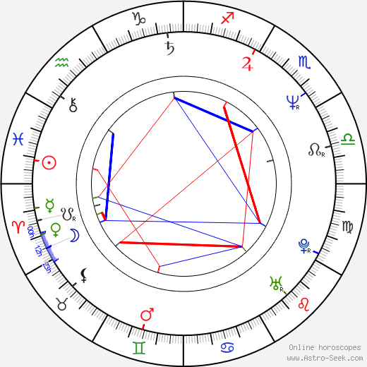 Luenell birth chart, Luenell astro natal horoscope, astrology