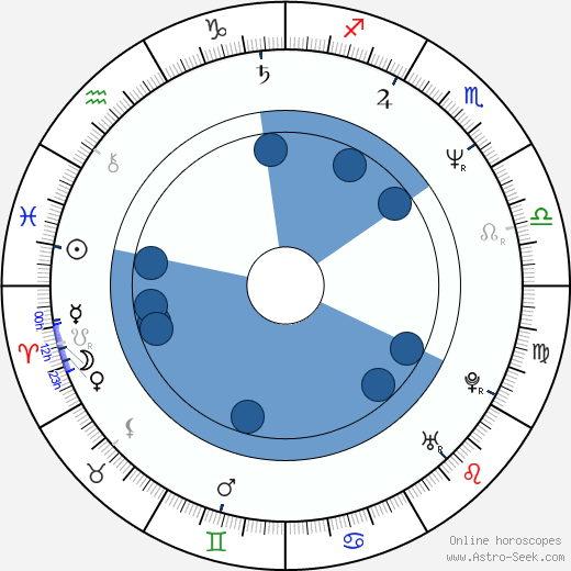 Manuel Siebenmann horoscope, astrology, sign, zodiac, date of birth, instagram