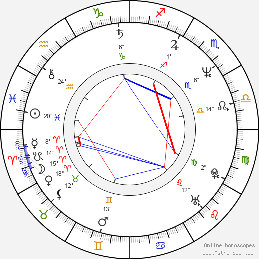 Manuel Siebenmann birth chart, biography, wikipedia 2023, 2024