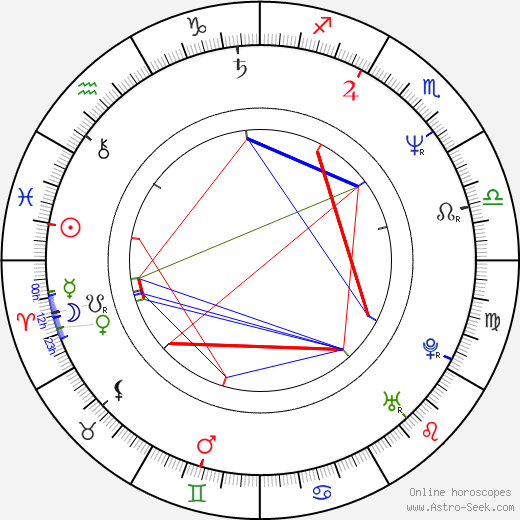 Manuel Siebenmann birth chart, Manuel Siebenmann astro natal horoscope, astrology