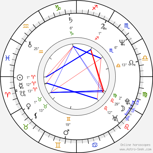 Marek Aleksander Czarnecki birth chart, biography, wikipedia 2024, 2025