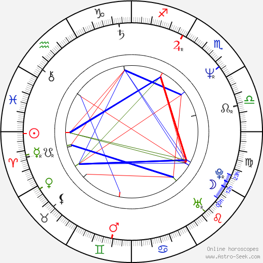 Marek Aleksander Czarnecki birth chart, Marek Aleksander Czarnecki astro natal horoscope, astrology