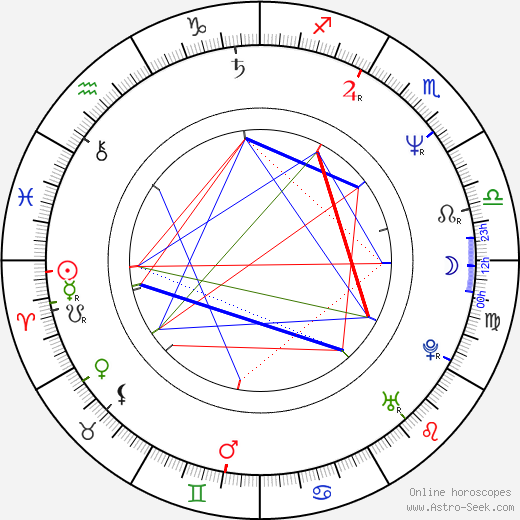 Marek Probosz birth chart, Marek Probosz astro natal horoscope, astrology