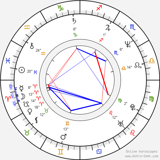Martin Loeb birth chart, biography, wikipedia 2024, 2025