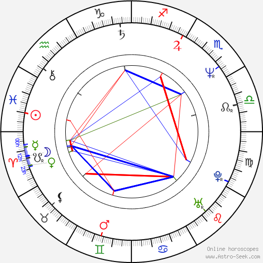 Martin Loeb birth chart, Martin Loeb astro natal horoscope, astrology