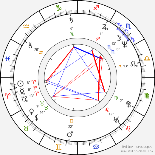 Martin Walch birth chart, biography, wikipedia 2024, 2025