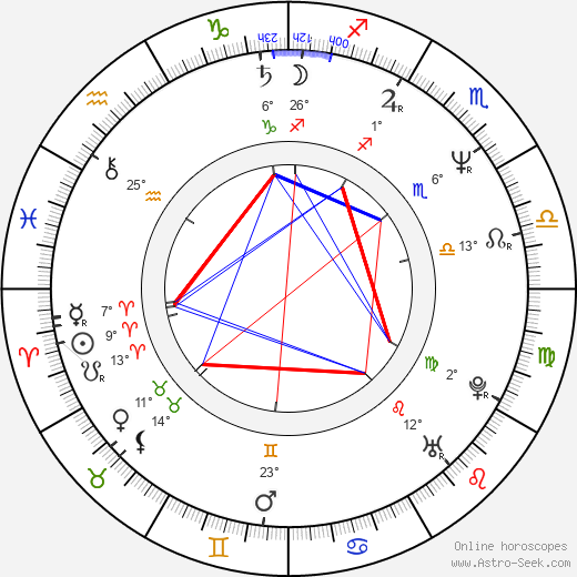 Martina Cole birth chart, biography, wikipedia 2024, 2025
