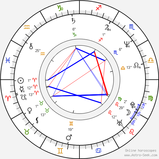 Matthew Modine birth chart, biography, wikipedia 2023, 2024