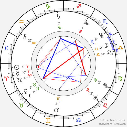 Mi-suk Kim birth chart, biography, wikipedia 2024, 2025