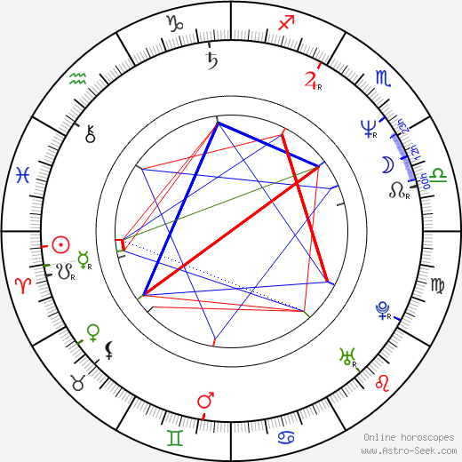 Mi-suk Kim birth chart, Mi-suk Kim astro natal horoscope, astrology