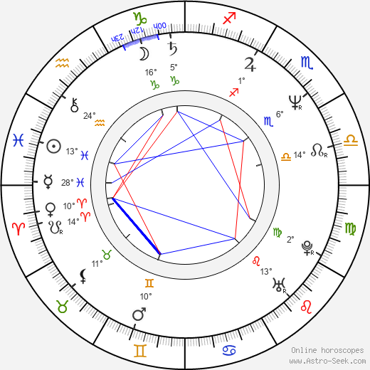 Michael Goi birth chart, biography, wikipedia 2023, 2024