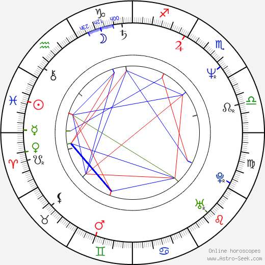 Michael Goi birth chart, Michael Goi astro natal horoscope, astrology