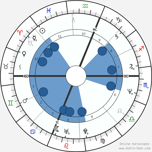 Michael J. Whouley wikipedia, horoscope, astrology, instagram