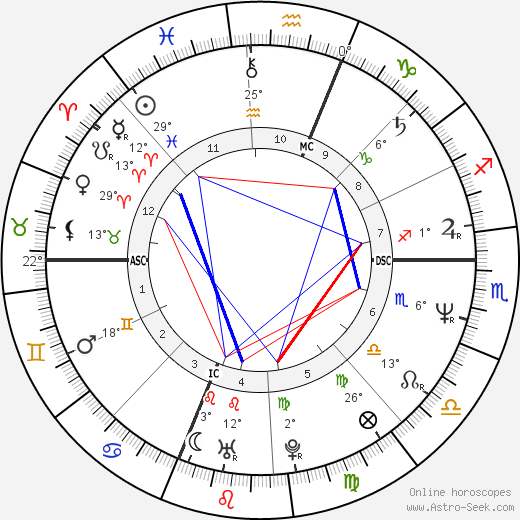 Michael J. Whouley birth chart, biography, wikipedia 2024, 2025