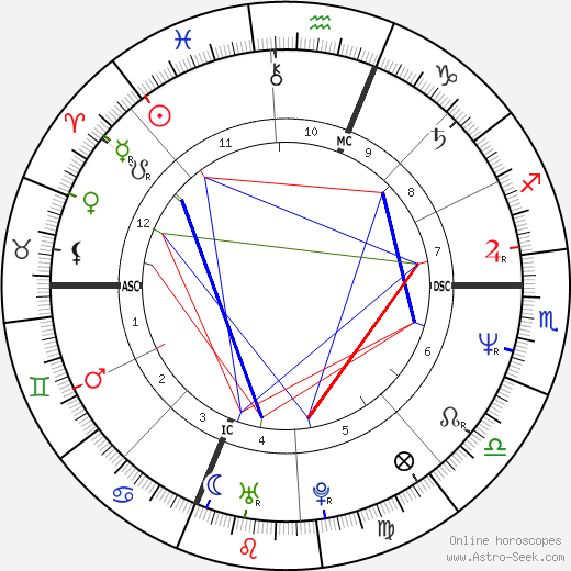 Michael J. Whouley birth chart, Michael J. Whouley astro natal horoscope, astrology