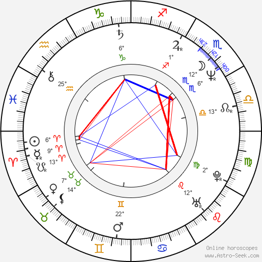 Milan Roskopf birth chart, biography, wikipedia 2024, 2025
