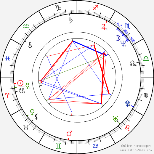 Milan Roskopf birth chart, Milan Roskopf astro natal horoscope, astrology