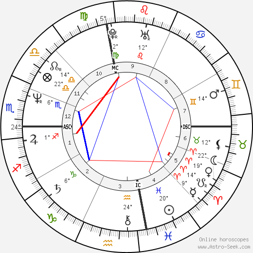 Nina Hartley birth chart, biography, wikipedia 2024, 2025