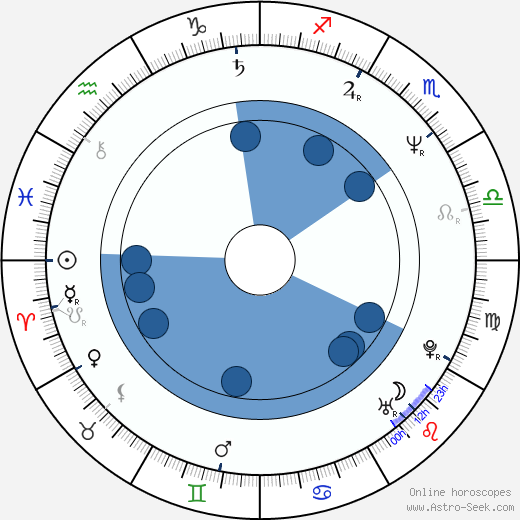 Nobuo Uematsu horoscope, astrology, sign, zodiac, date of birth, instagram