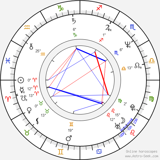 Nobuo Uematsu birth chart, biography, wikipedia 2024, 2025
