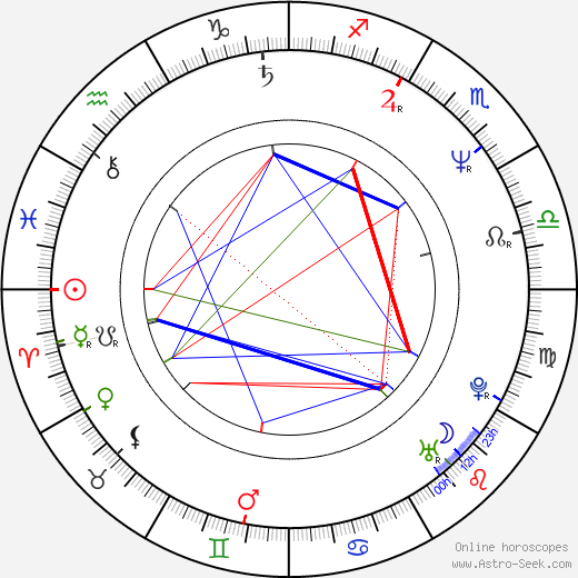 Nobuo Uematsu birth chart, Nobuo Uematsu astro natal horoscope, astrology