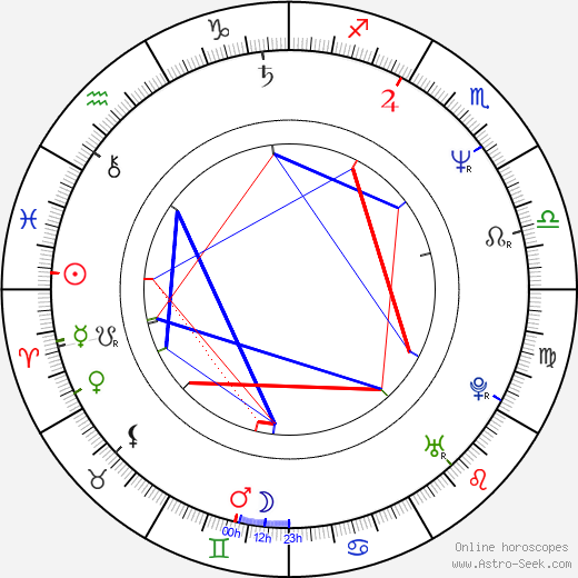 Oskar Reif birth chart, Oskar Reif astro natal horoscope, astrology