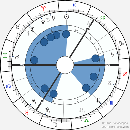 Pascal Légitimus horoscope, astrology, sign, zodiac, date of birth, instagram