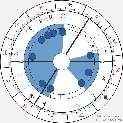 Pascal Légitimus wikipedia, horoscope, astrology, instagram