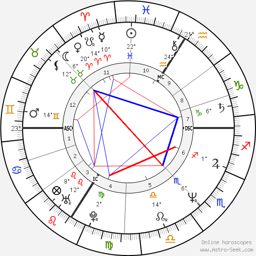 Pascal Légitimus birth chart, biography, wikipedia 2024, 2025
