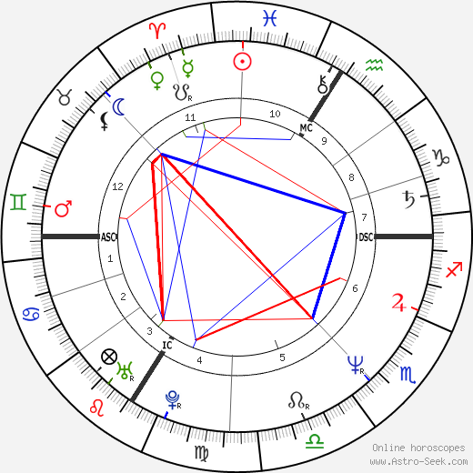 Pascal Légitimus birth chart, Pascal Légitimus astro natal horoscope, astrology