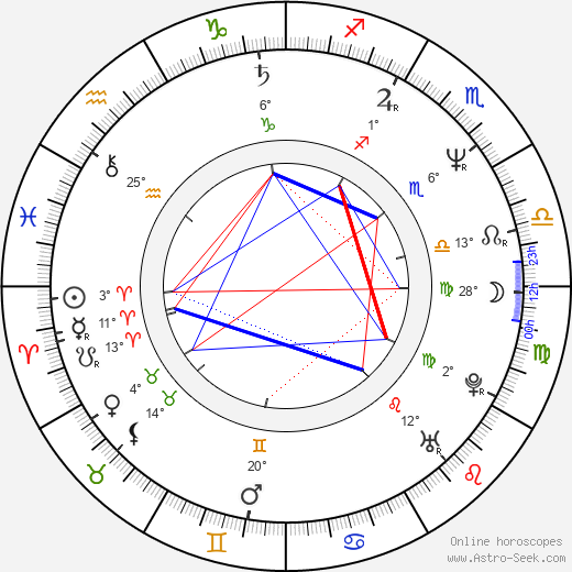Patricia Millardet birth chart, biography, wikipedia 2024, 2025