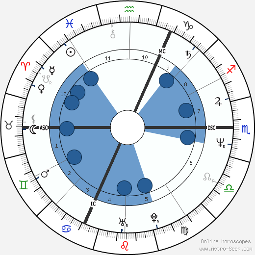 Patrick Dupond wikipedia, horoscope, astrology, instagram