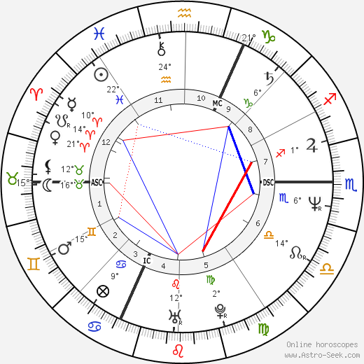 Patrick Dupond birth chart, biography, wikipedia 2024, 2025