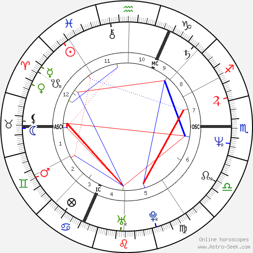 Patrick Dupond birth chart, Patrick Dupond astro natal horoscope, astrology