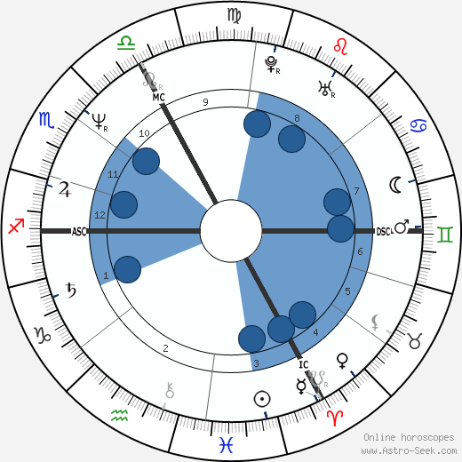 Patrick Roger Tridon wikipedia, horoscope, astrology, instagram