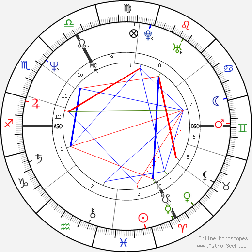 Patrick Roger Tridon birth chart, Patrick Roger Tridon astro natal horoscope, astrology