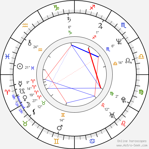 Paul Intson birth chart, biography, wikipedia 2024, 2025