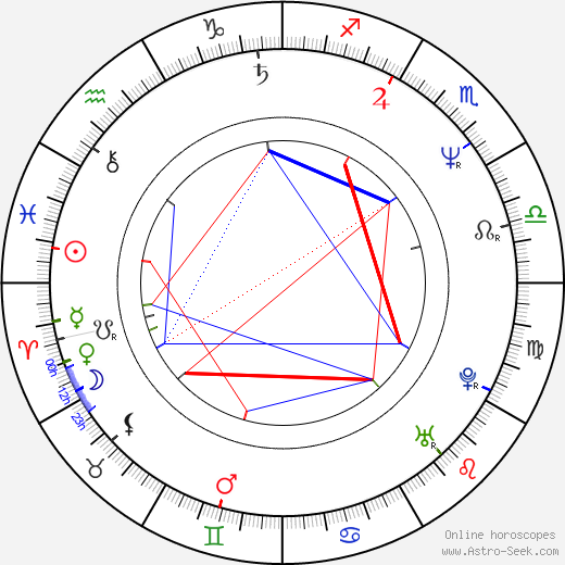 Paul Intson birth chart, Paul Intson astro natal horoscope, astrology