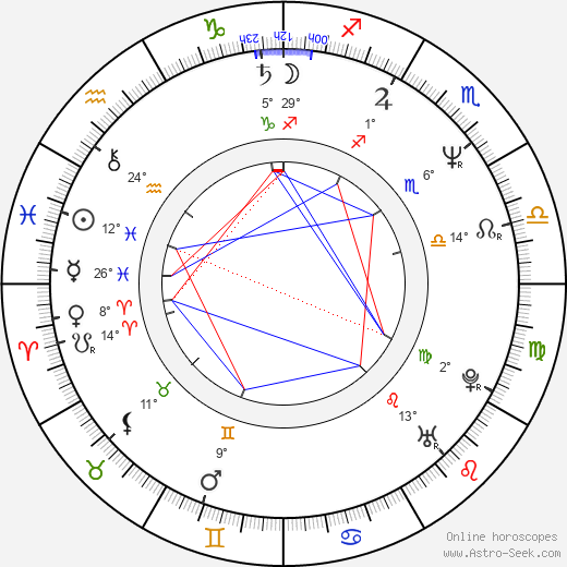 Pedro Costa birth chart, biography, wikipedia 2023, 2024