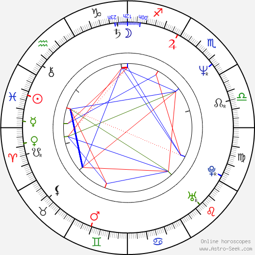 Pedro Costa birth chart, Pedro Costa astro natal horoscope, astrology