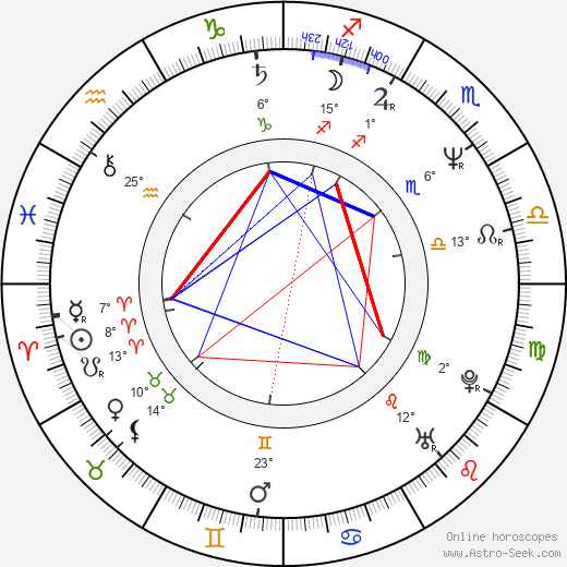 Perry Farrell birth chart, biography, wikipedia 2024, 2025