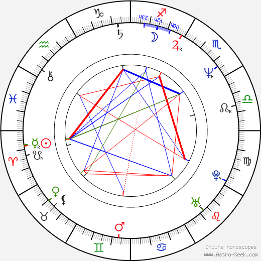 Perry Farrell birth chart, Perry Farrell astro natal horoscope, astrology
