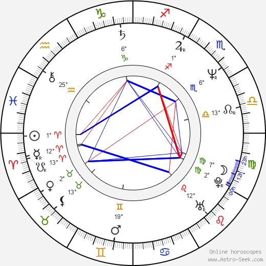 Peter Mochrie birth chart, biography, wikipedia 2024, 2025